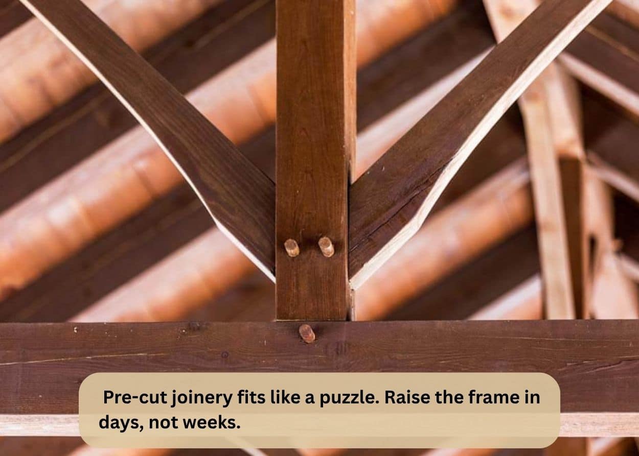 Pre-cut joinery fits like a puzzle. Raise the frame in days, not weeks.