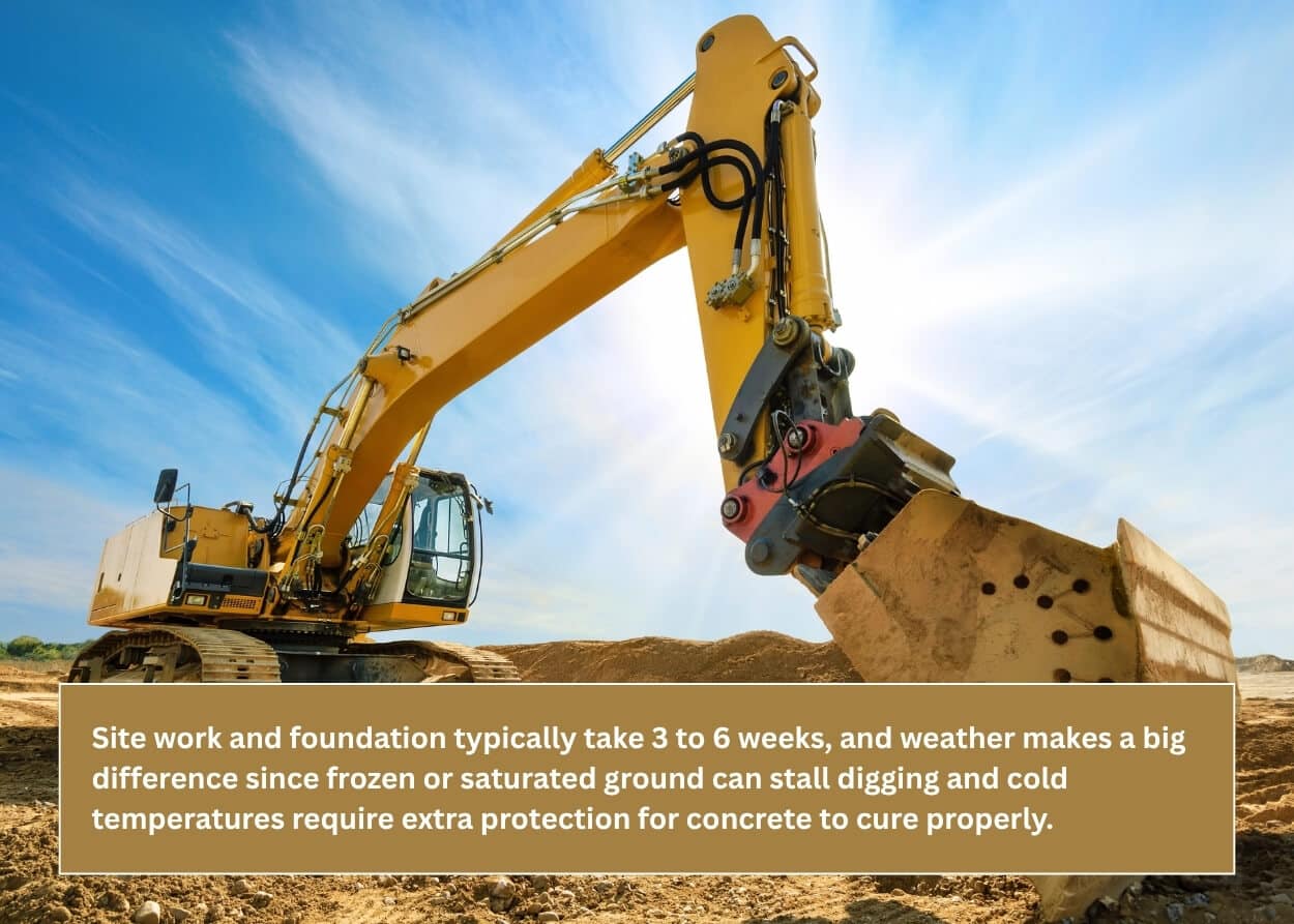 Excavator completing site work for a custom timber frame home construction project