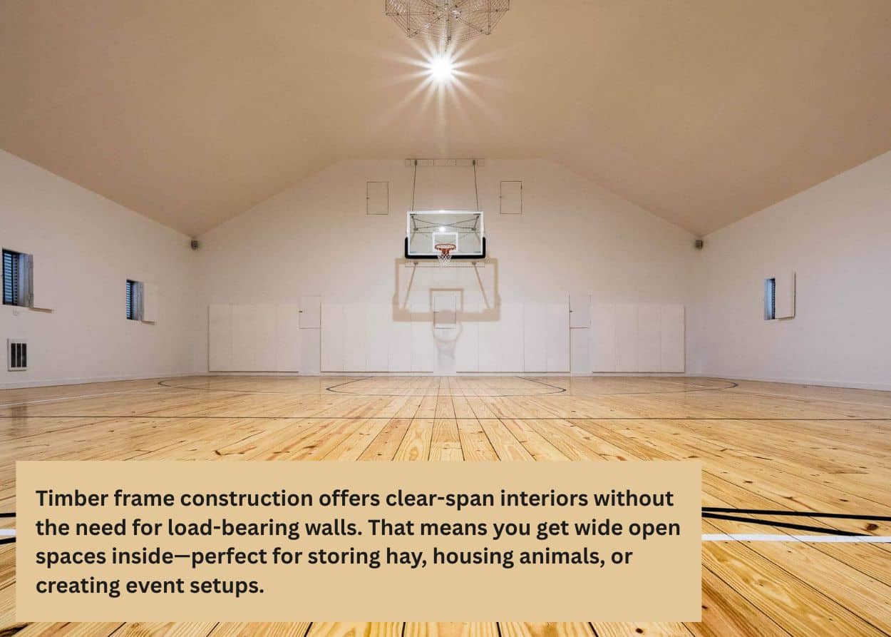Timber frame construction offers clear-span interiors without the need for load-bearing walls. That means you get wide open spaces inside—perfect for storing hay, housing animals, or creating event setups.